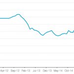 20160525-tea-trade-prices-150x150