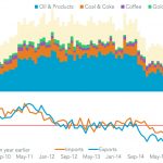 20161013-colombia-exports-150x150