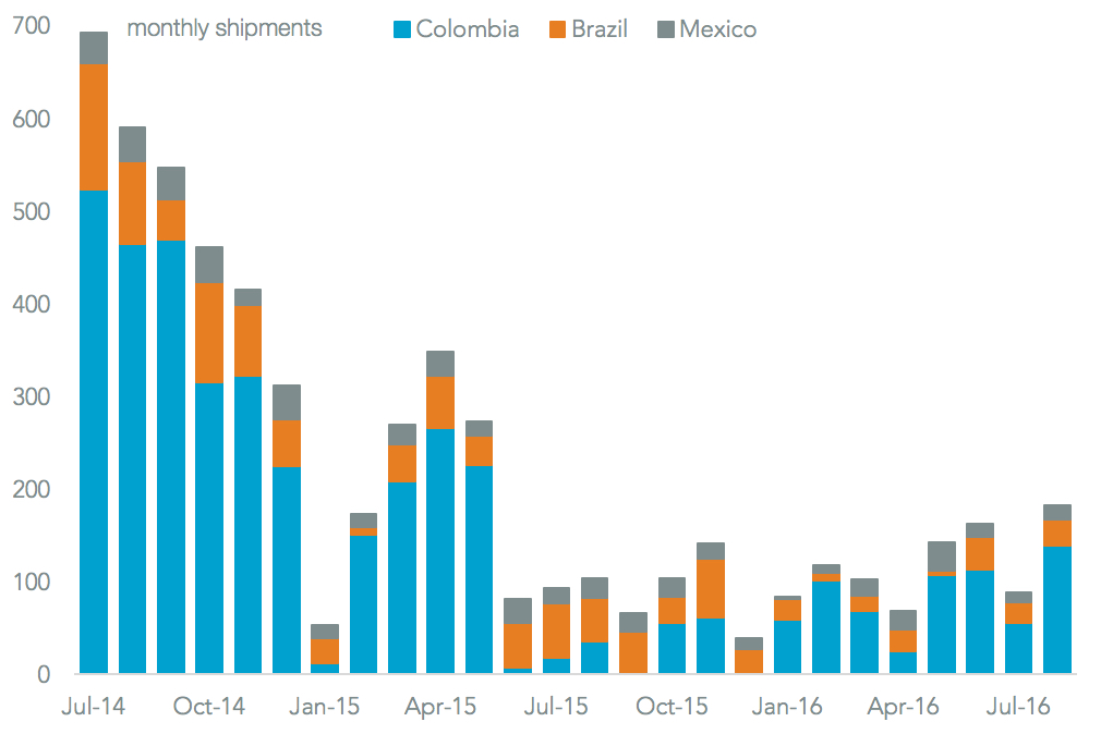 20161027-venezuela-food