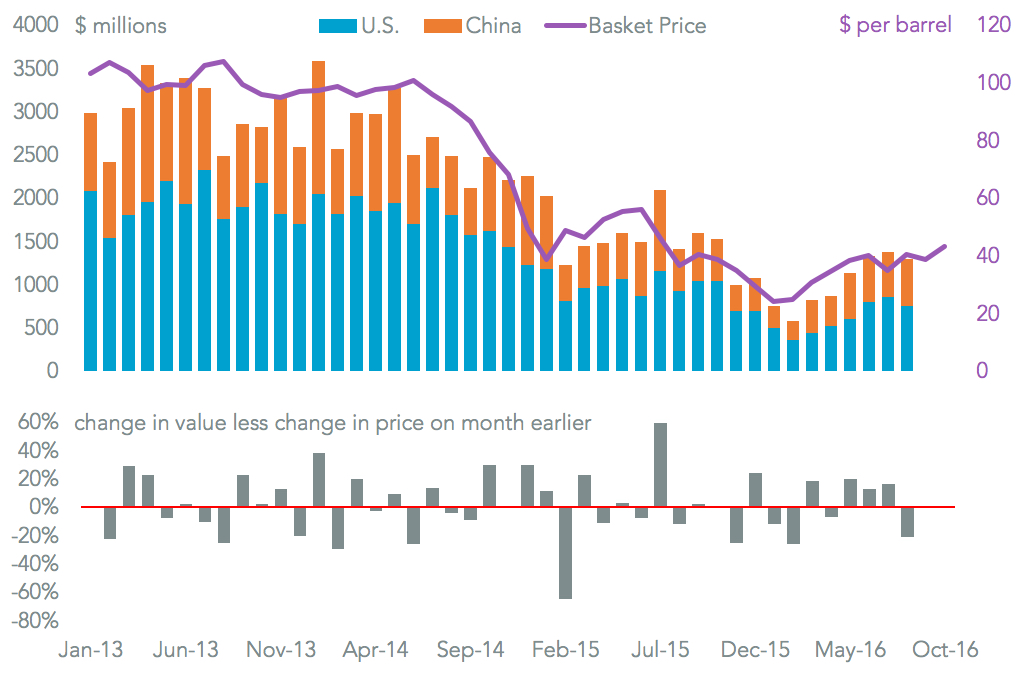 20161027-venezuela-oil