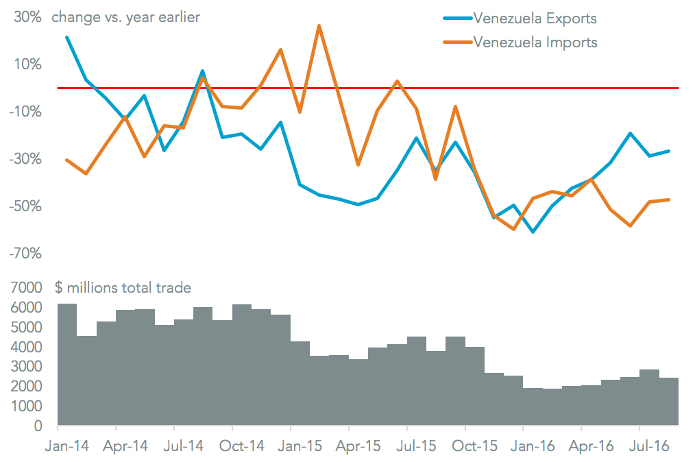 20161027-venezuela-total