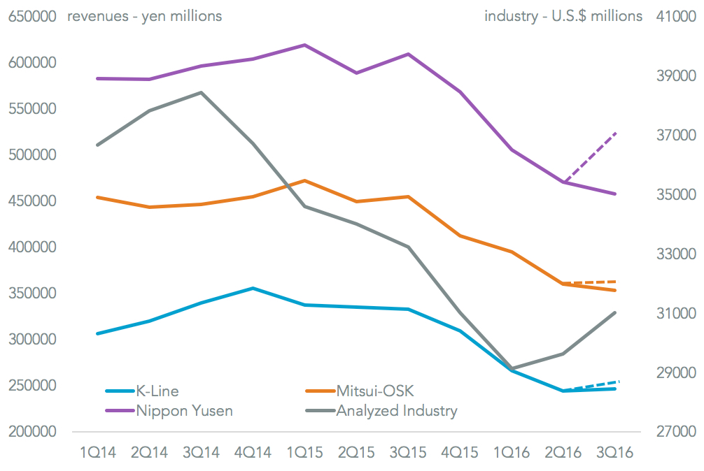 20161031-japan-earnings