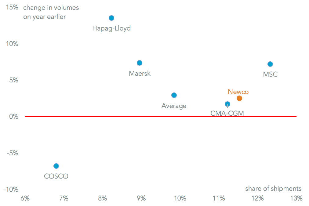 20161102-newco-comps
