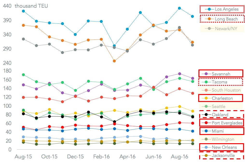 20161102-newco-ports