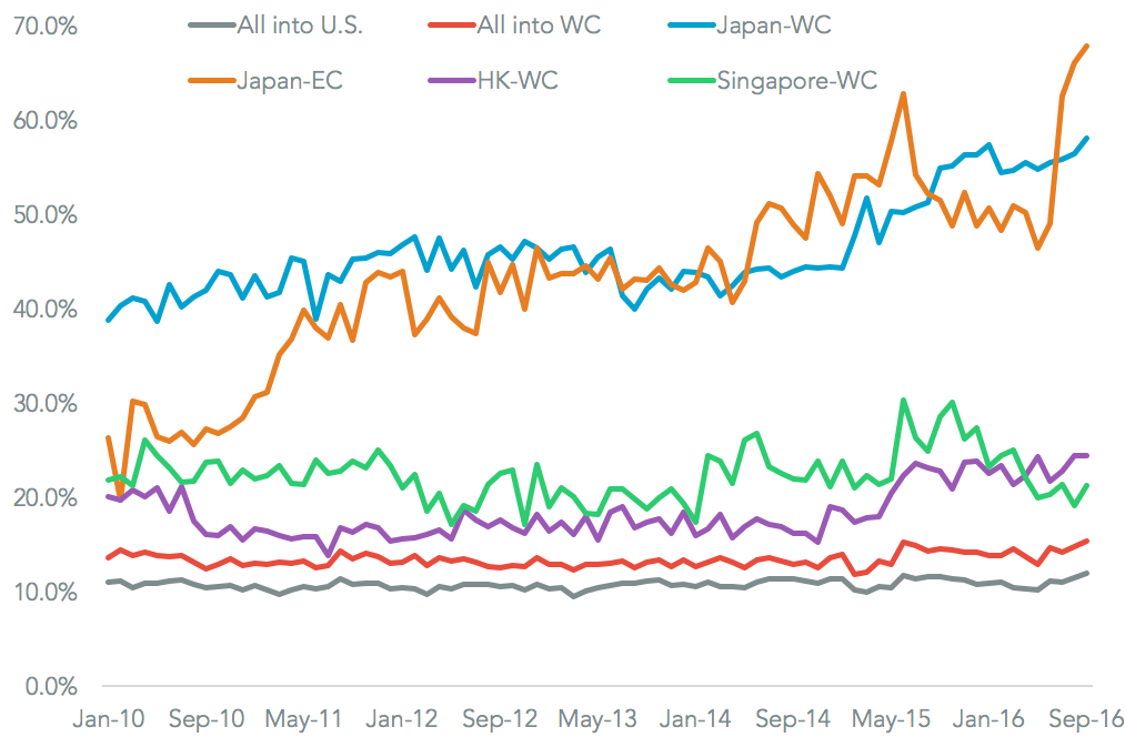 20161102-newco-routes