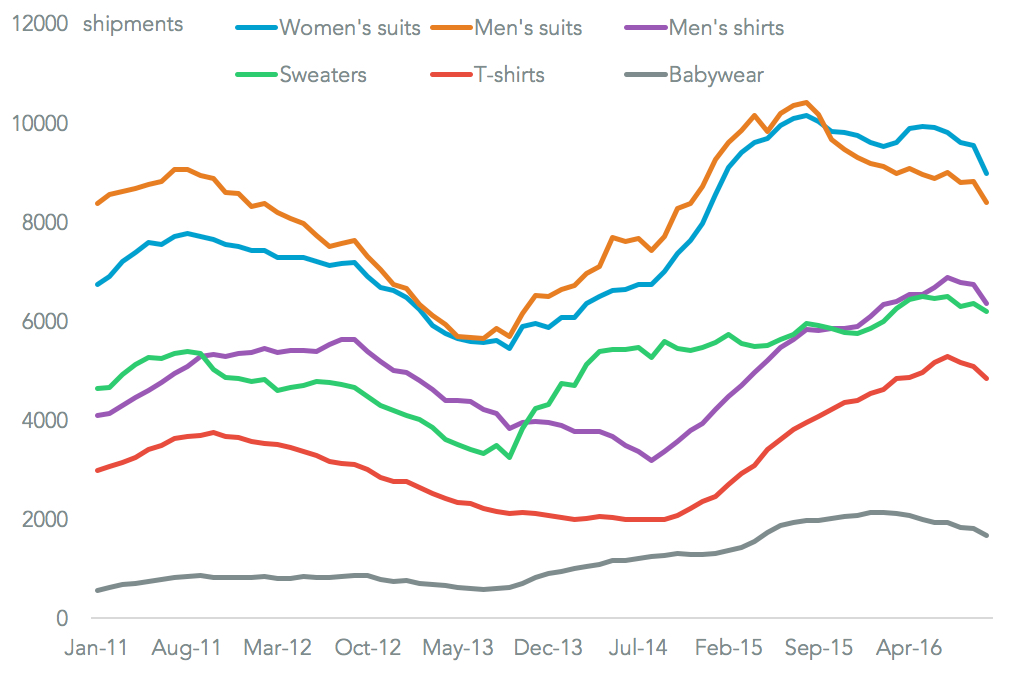 20161107-sri-lanka-apparel