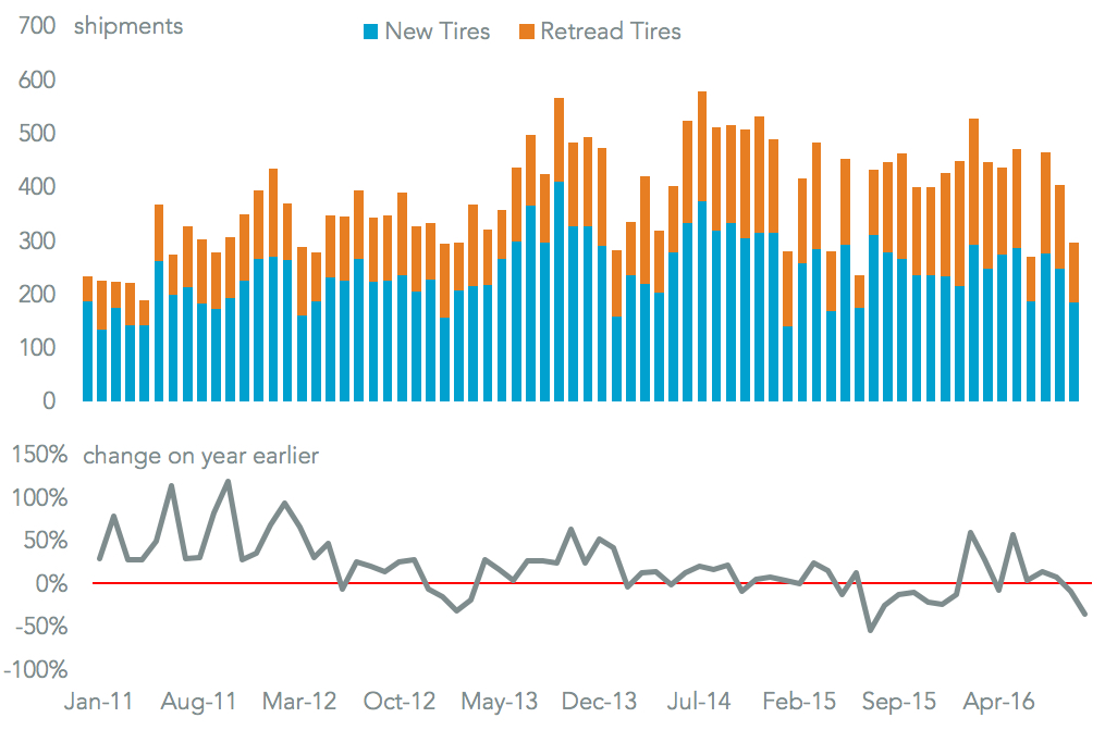 20161107-sri-lanka-tires