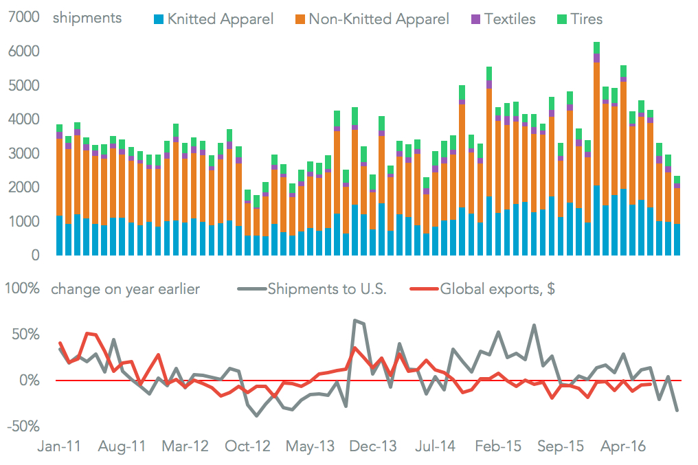 20161107-sri-lanka-total