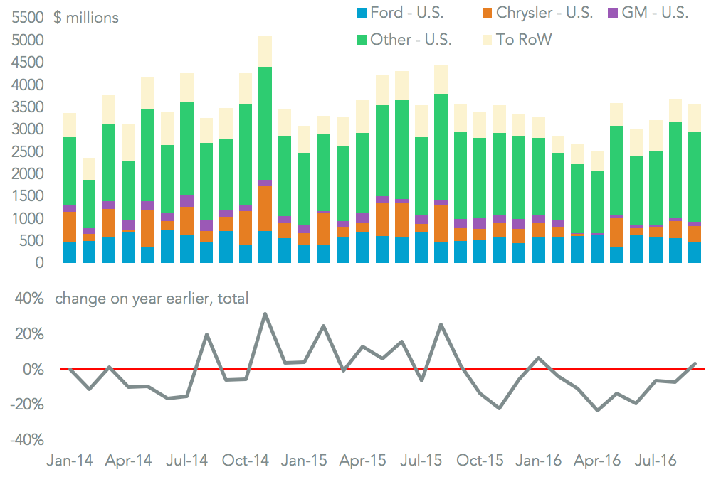 20161109-election-autos