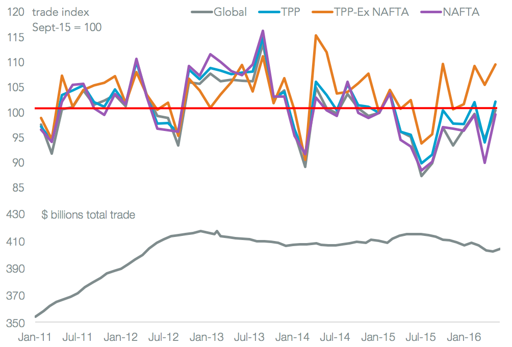 20161109-election-tpp