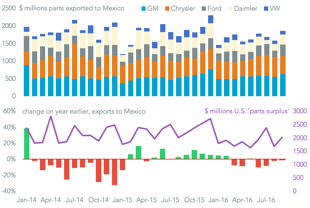 20161110-mex-autos-parts