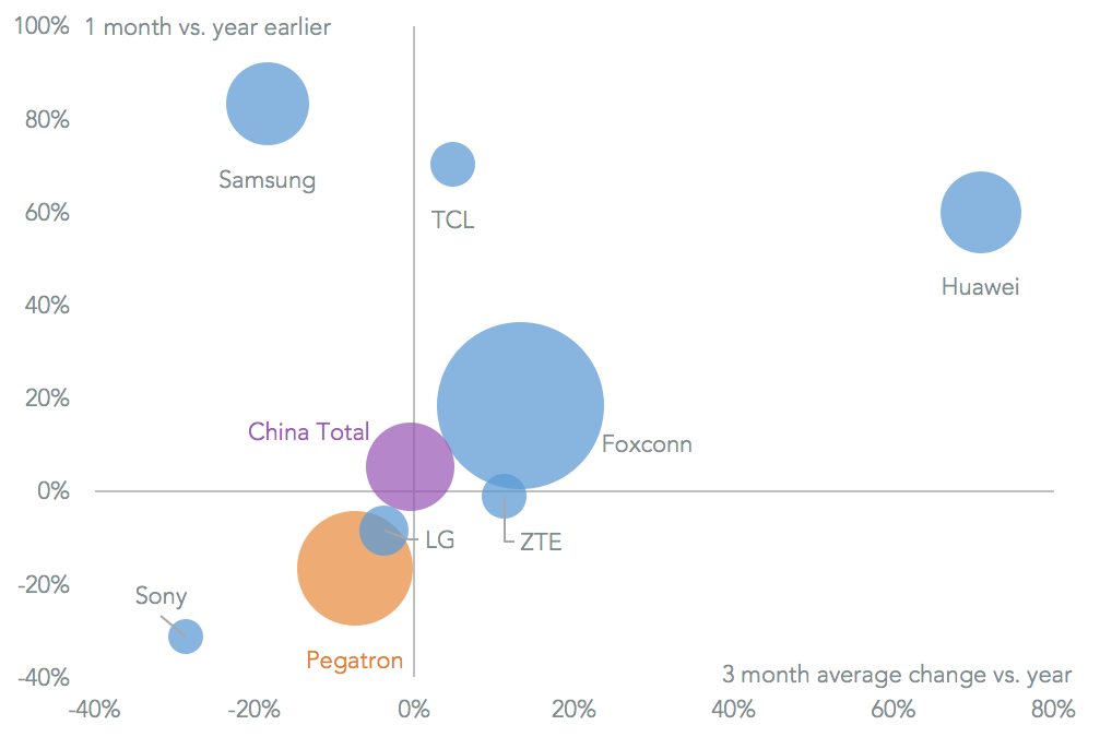 20161111-phones-china-companies