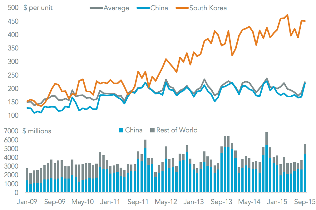 20161111-phones-us-tax