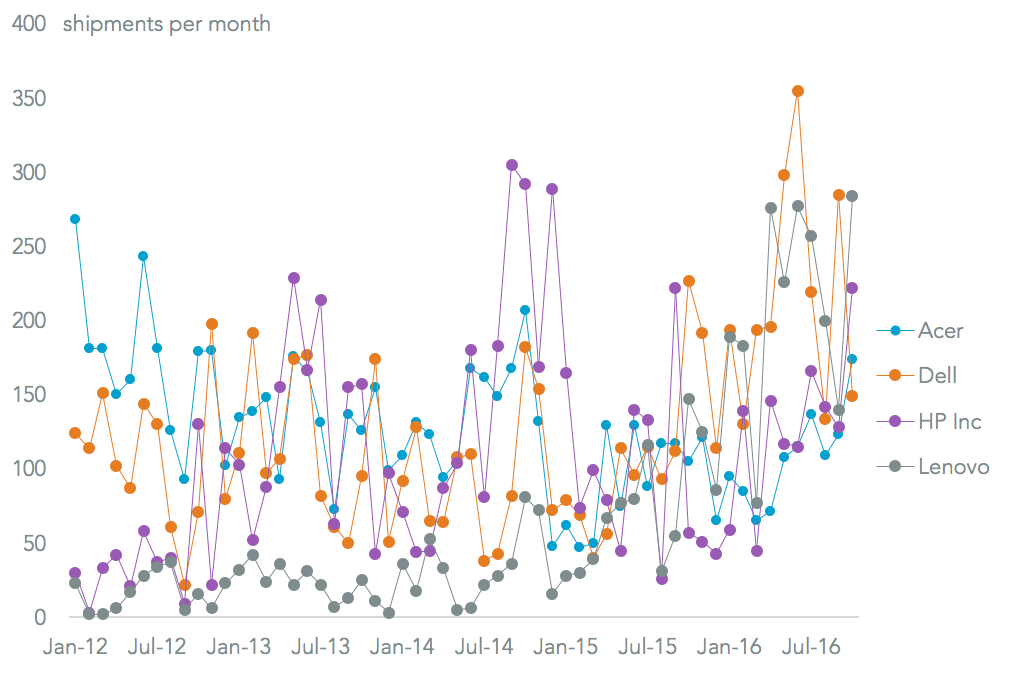 20161114-pc-us-brands