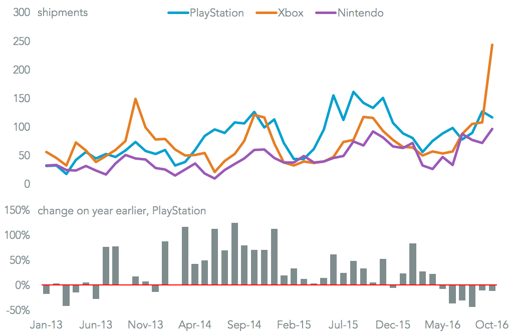 20161115-videogames-us-companies