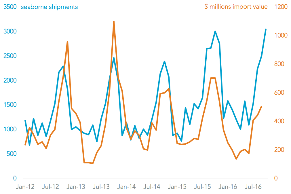 20161115-videogames-us-total