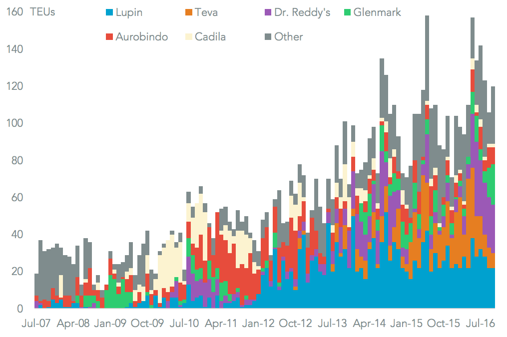 20161121-statins-generic-companies