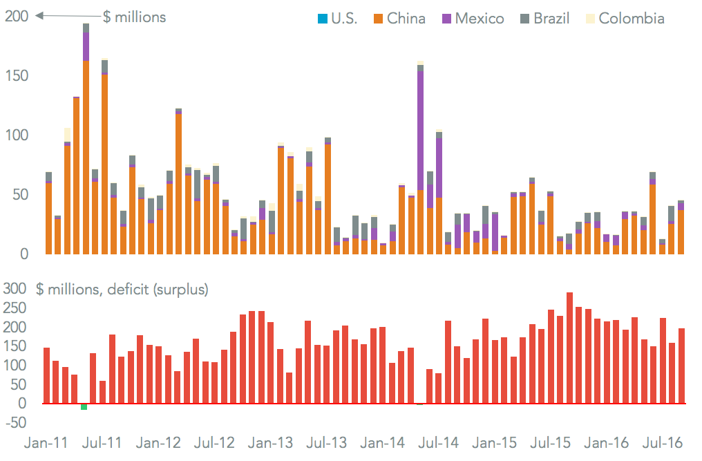 20161130-cuba-exports