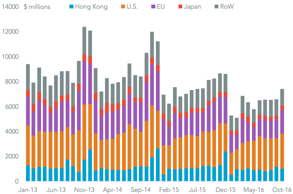 20161206-china-pcs-laptops