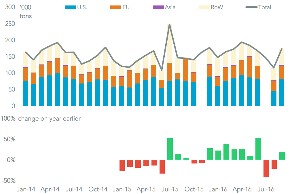 20161209-pineapple-costa-rica