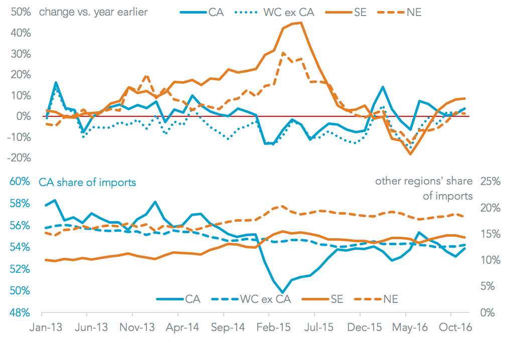 20161212-panama-routes