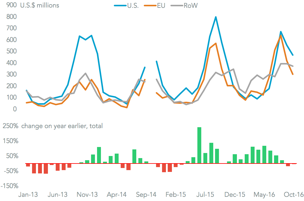 20161214-videogames-china-customer-countries