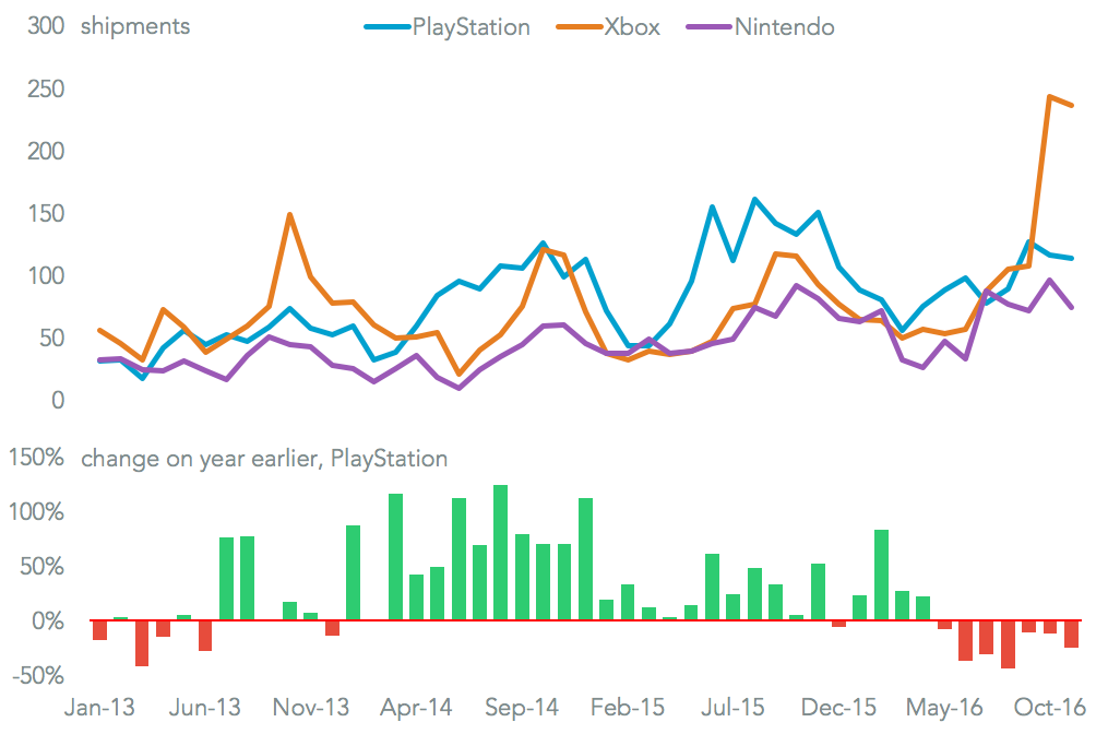 20161214-videogames-us-brands
