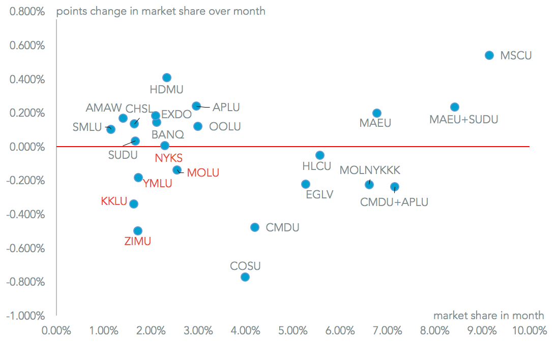 20161215-us-shippers-1-month