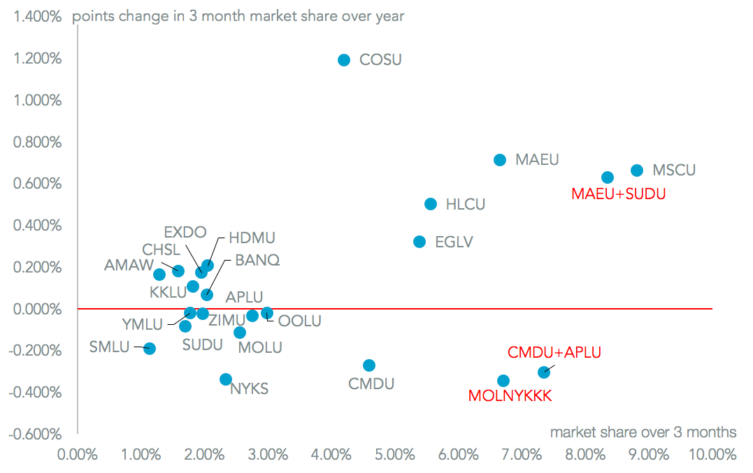 20161215-us-shippers-3-month