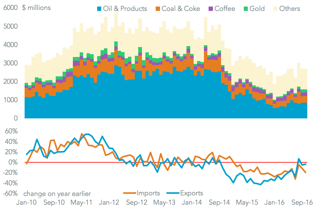 20161220-colombia-products