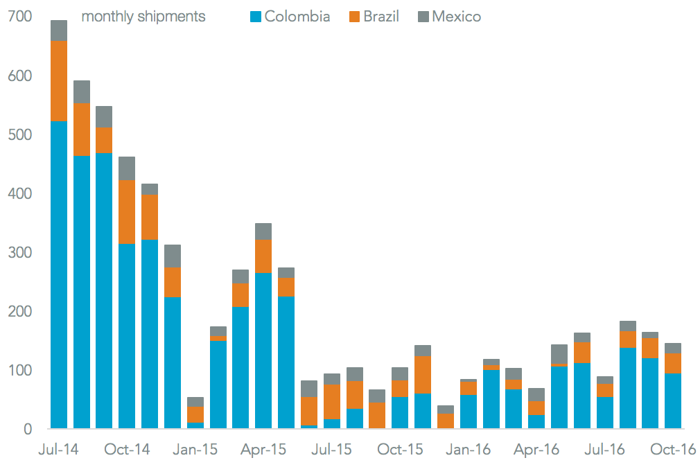20161221-venezuela-food