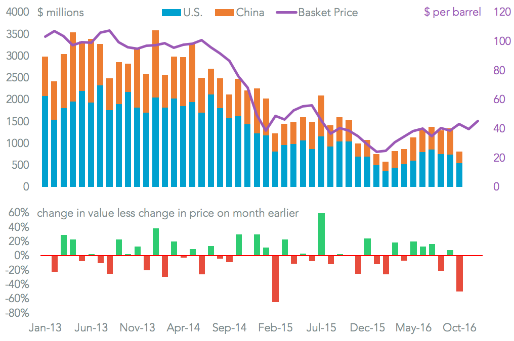 20161221-venezuela-oil