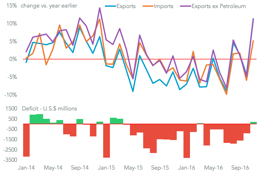 20161223-mexico-macro
