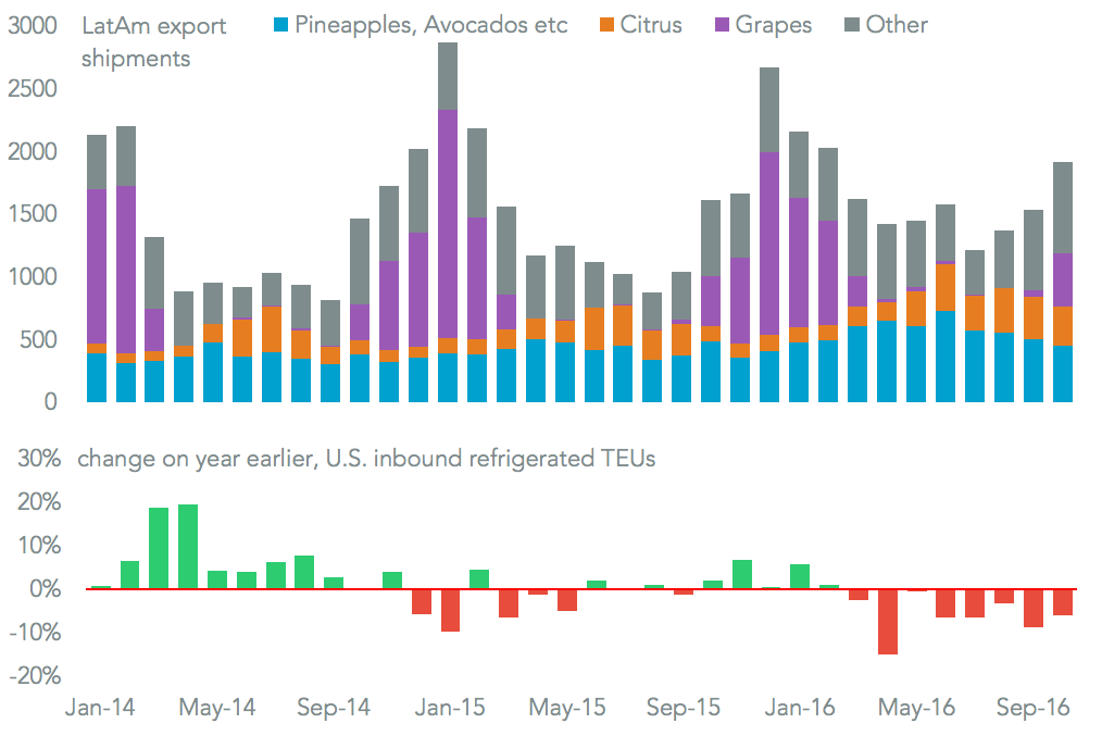 20170104-2017-ship-reefers