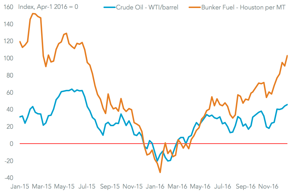 20170105-rates-fuel