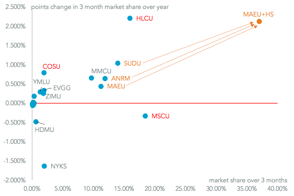 20170106-brazil-share