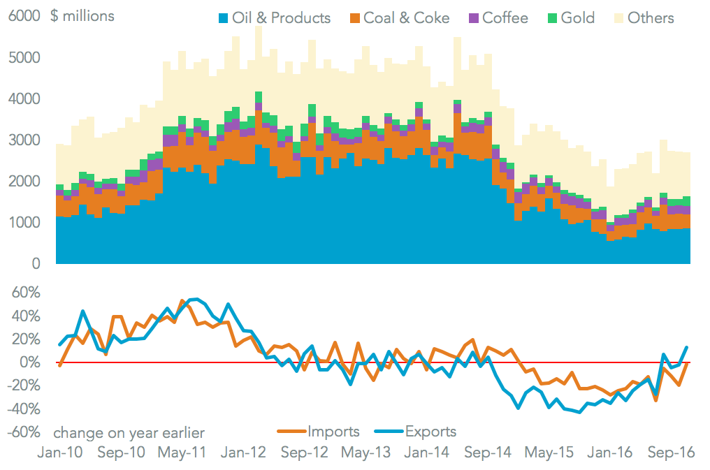 20170127-colombia-products