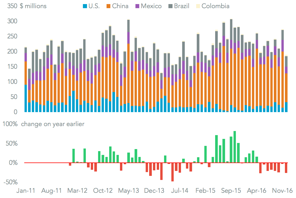 20170224-cuba-imports-from-