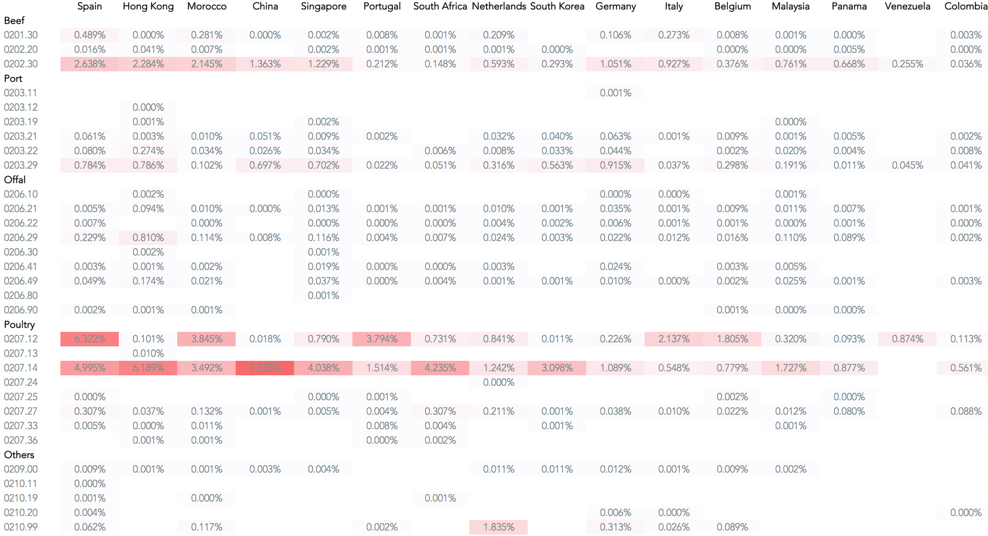20170323-brazil-meat