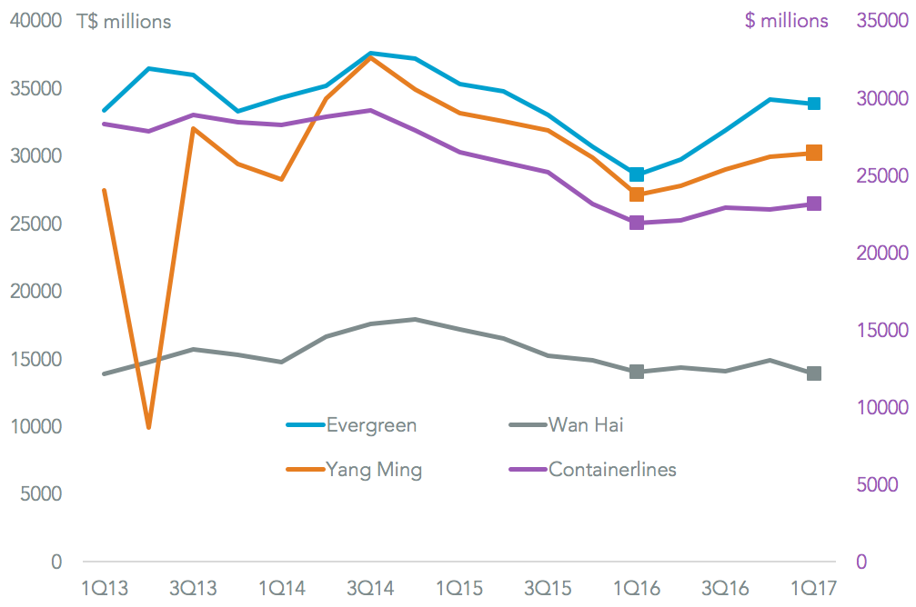 20170515-taiwanese-shippers