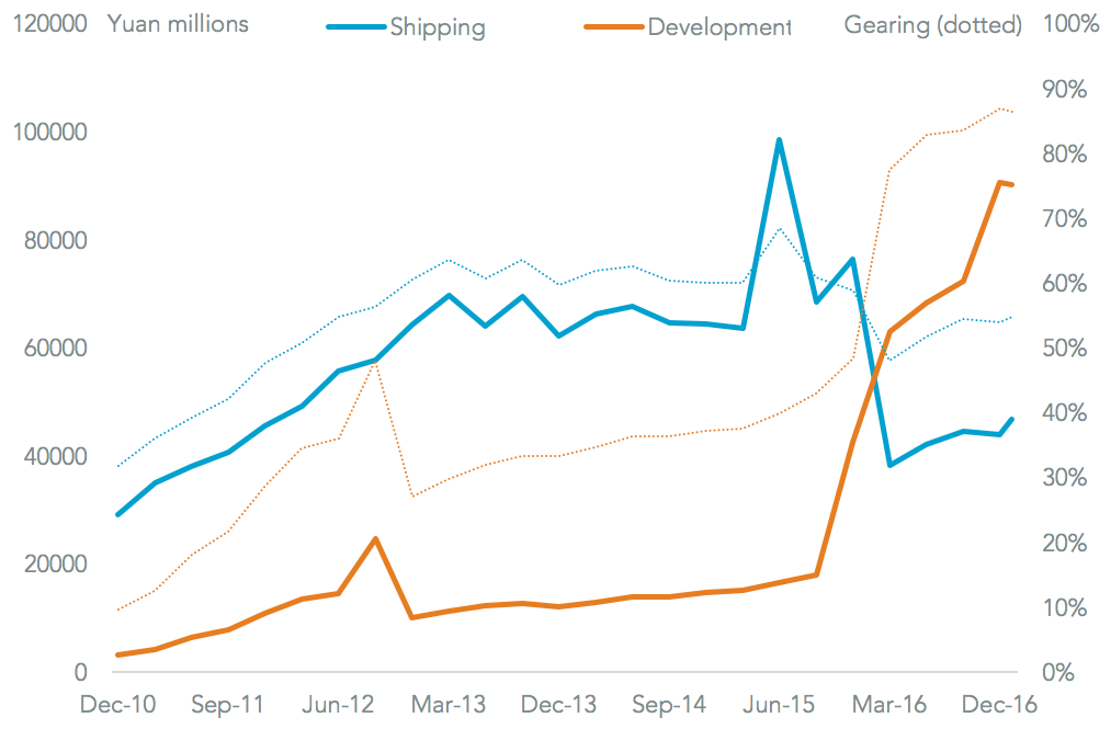 20170517-cosco-gearing