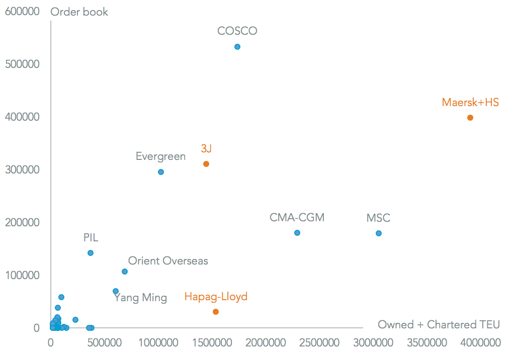 20170525-hapag-capacity-1