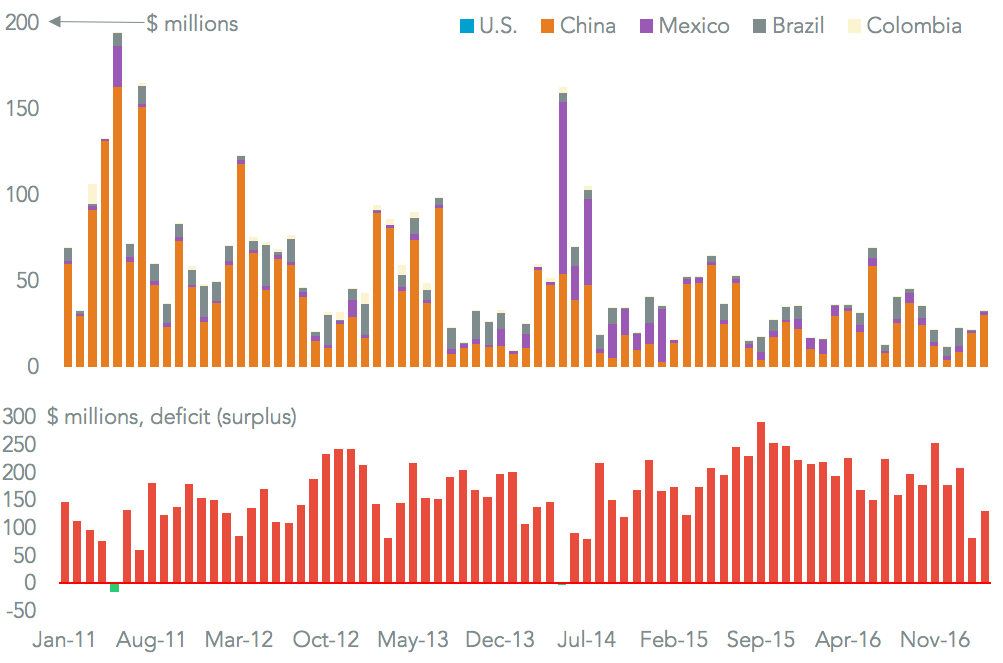 20170530-cuba-exports