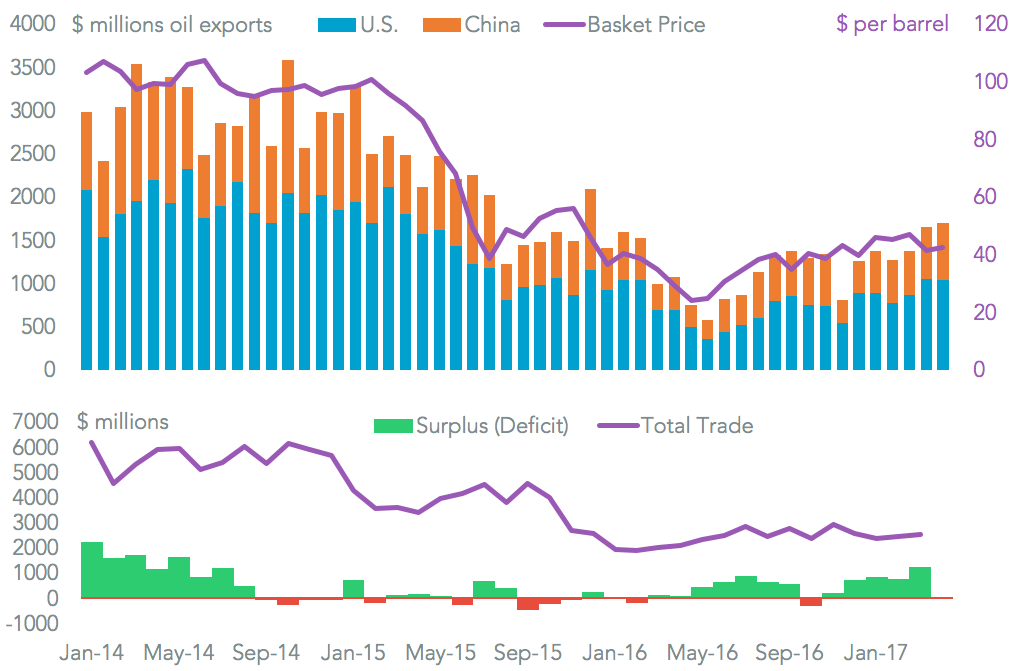 20170605-venezuela-oil