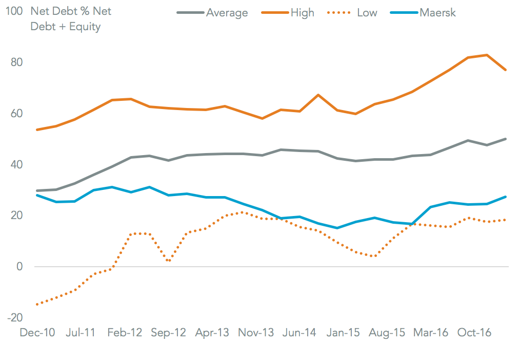 20170608-maersk-finance