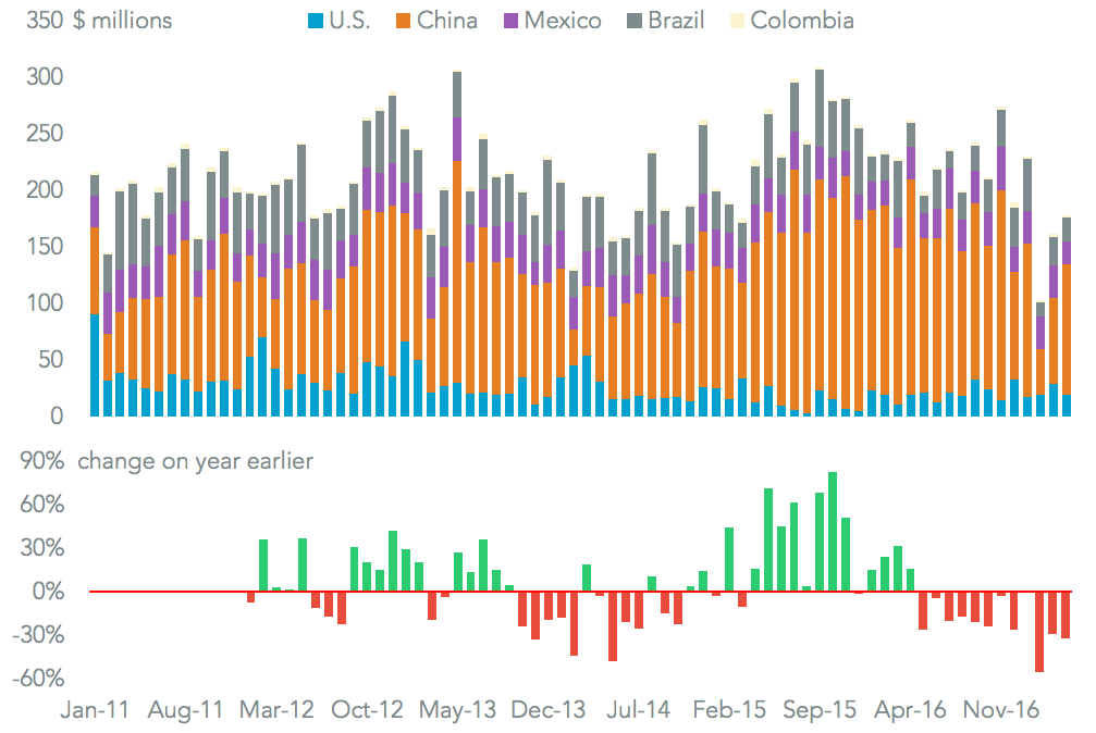 20170614-cuba-imports