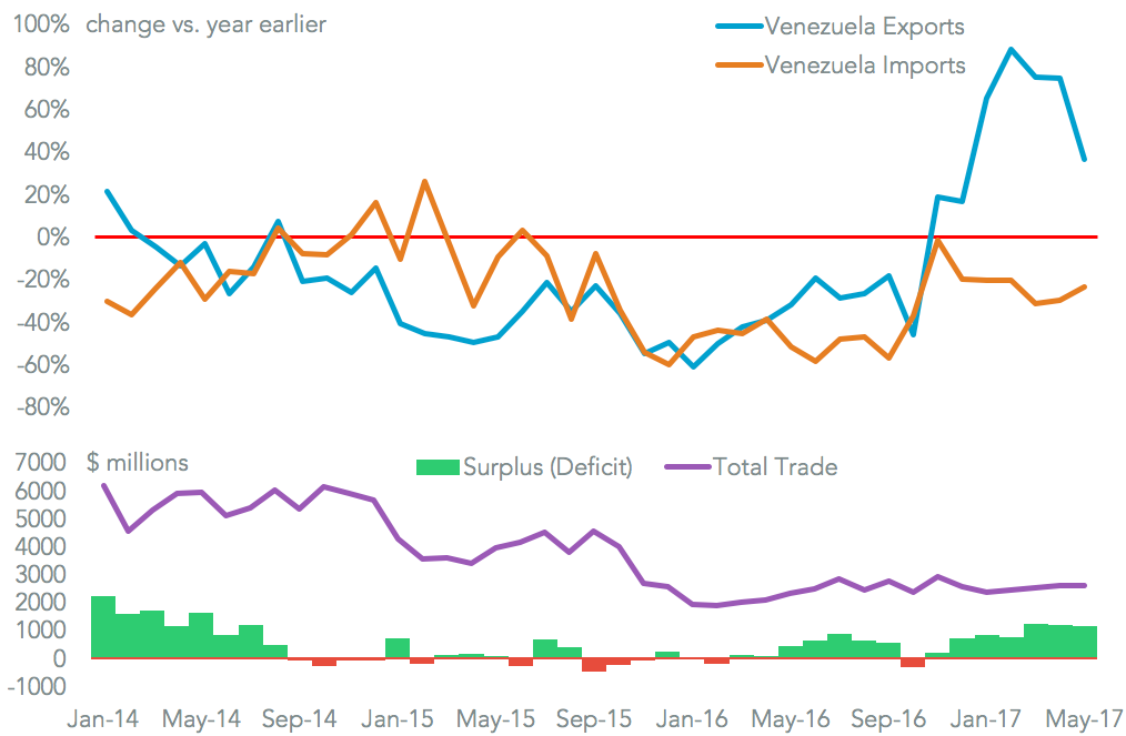 20170712-venezuela-total