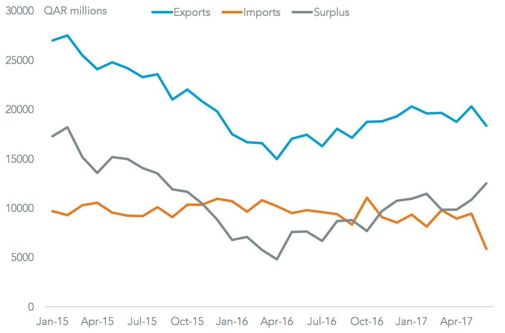20170731-qatar-chart