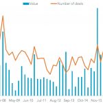 20171024-mergers-value-150x150