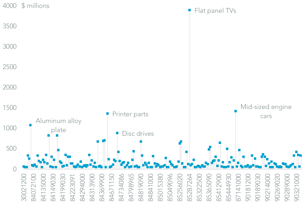 20180404-301-top-products
